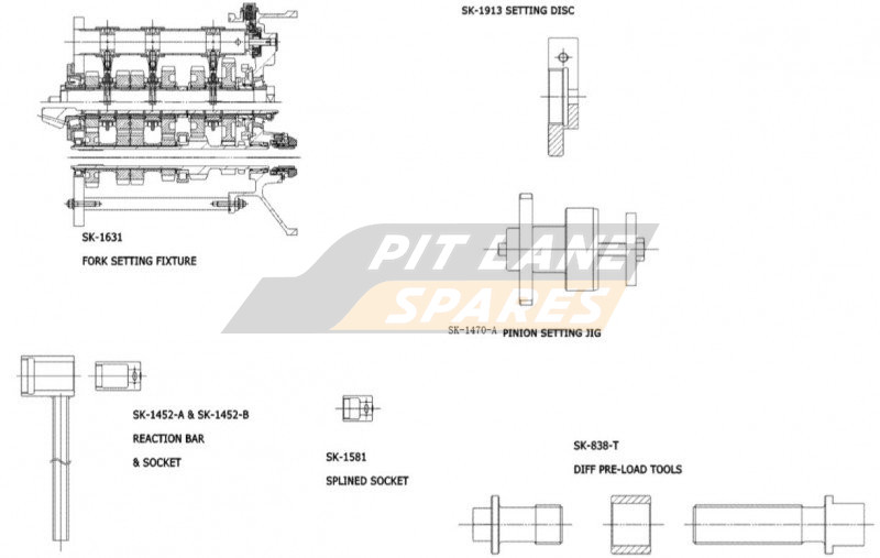 TOOLS Diagram